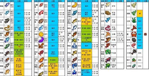 《星火之歌》新手日常任务列表全攻略（轻松完成每日任务）