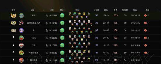 《以自走棋手游金币攻略大全》（如何快速刷金币）