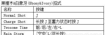 《鬼泣4特别版PC操作详解》（从按键设置到技能释放）