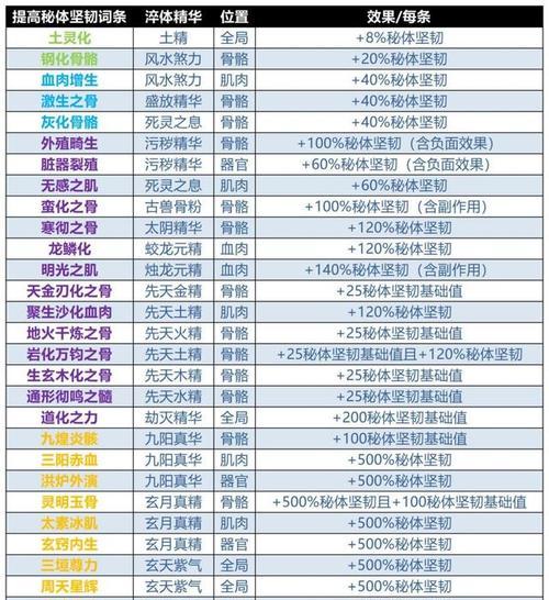 了不起的修仙模拟器怎么样？一场身心灵的修行之旅