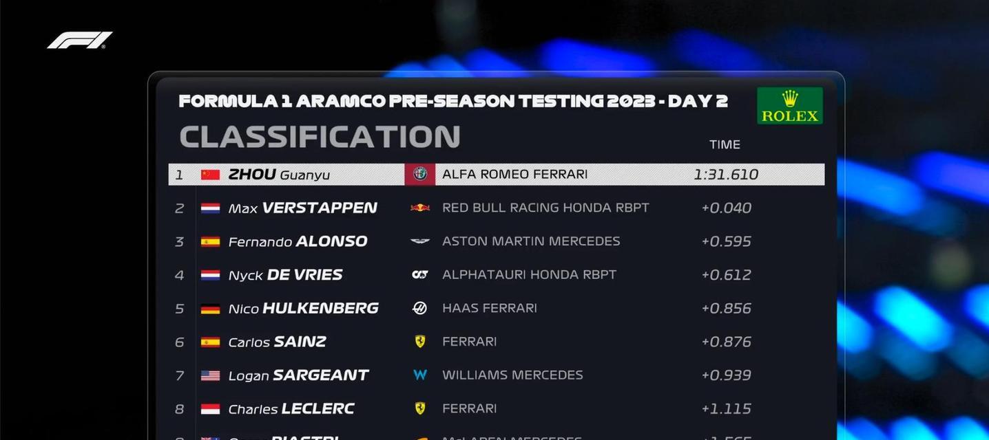 F12023游戏怎么玩？按键操作全解析！