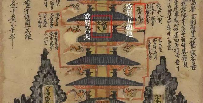 大千世界佛门怎么进？进入佛门的正确方法是什么？