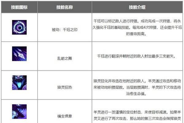 刀塔传奇双子厉害吗？双子技能如何详细分析介绍？
