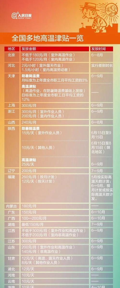 饥荒联机版降温防暑技巧有哪些？如何有效降低游戏温度？