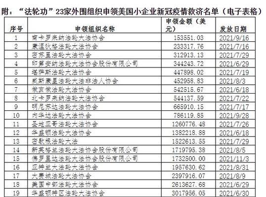纪元1800如何倾销货物？销售指南中有哪些方法？