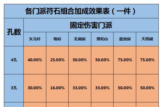 梦幻西游巴蛇宝宝等级是多少？