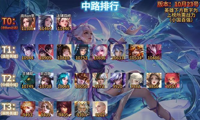 《王者荣耀》中路英雄的巅峰胜率有多高？