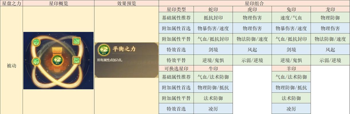 梦幻西游花果山的特色是什么？如何在其中游玩？