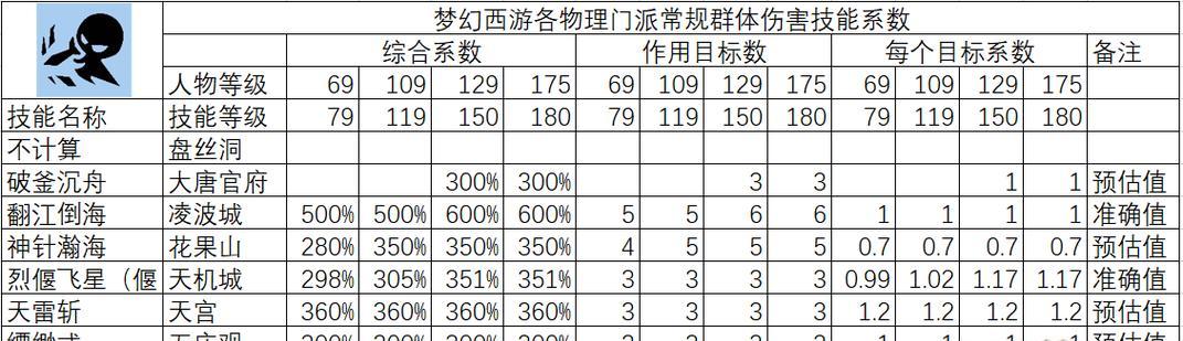 梦幻西游手游属性面板数值标准是什么？如何提升属性？
