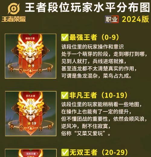 王者荣耀中排多少名可以稳定获得标牌？
