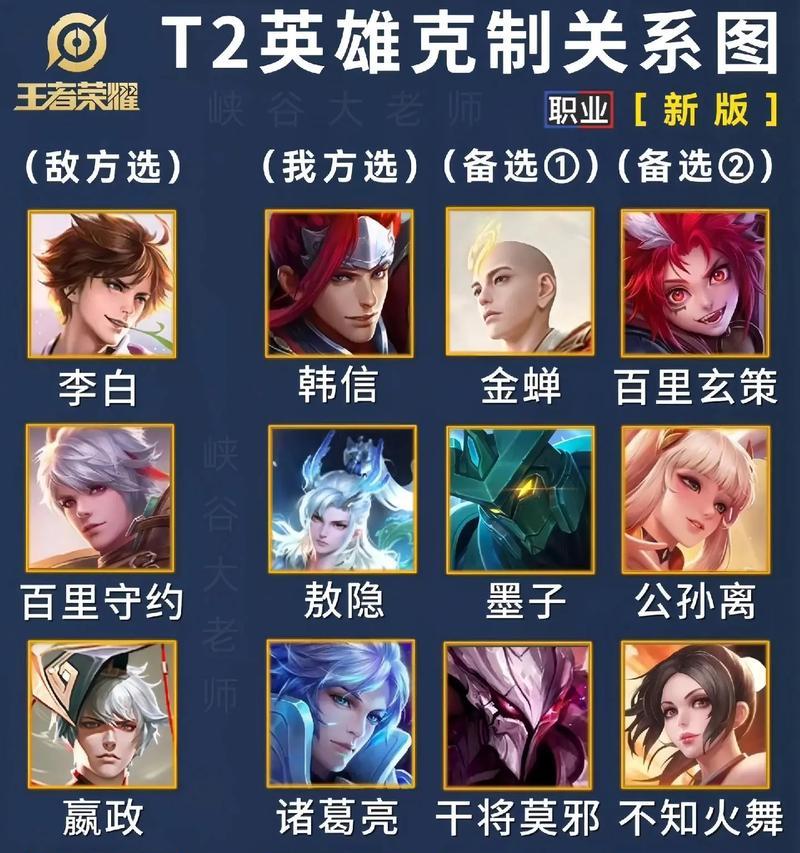 王者荣耀中lmz应该选择哪个英雄？最佳搭配是什么？