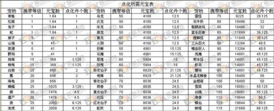 问道中机关宠物的获取方法是什么？