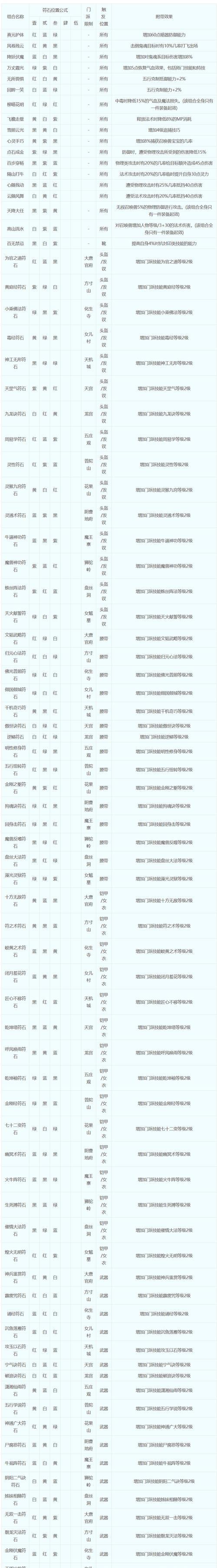 梦幻西游生日团队指挥的费用是多少？如何加入？