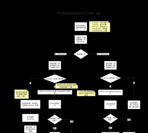 魔兽世界卡密充值流程是什么？充值后如何使用？