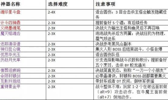 梦幻西游专用功能如何使用？专用操作流程是什么？