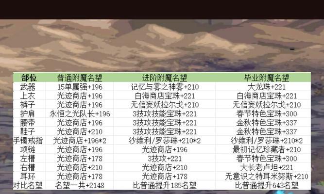 dnf宝珠洗练技巧和注意事项是什么？