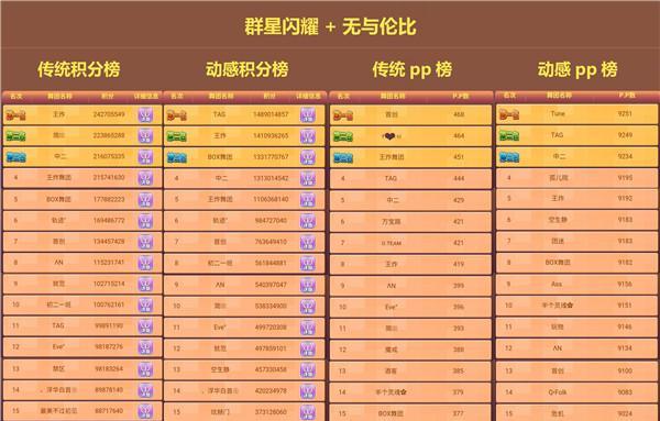 劲舞团等级排行如何查询？