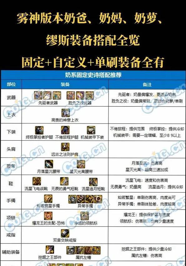 dnf驱魔职业推荐使用什么武器？选择武器的依据是什么？
