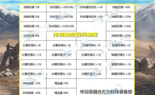 地下城雾神攻坚机制详解？攻坚策略是什么？