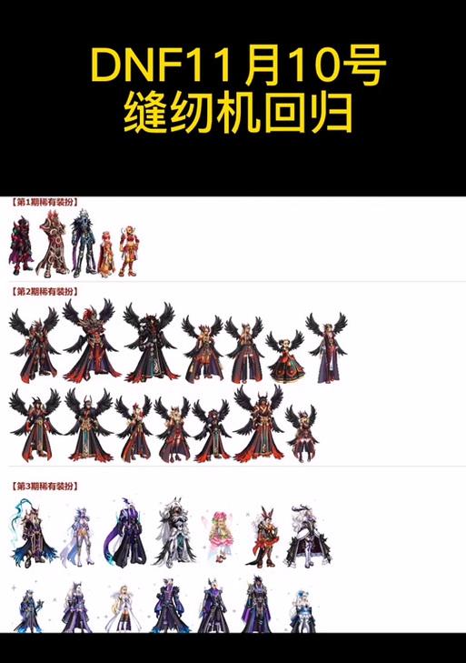 dnf未来装扮更新有哪些预测？
