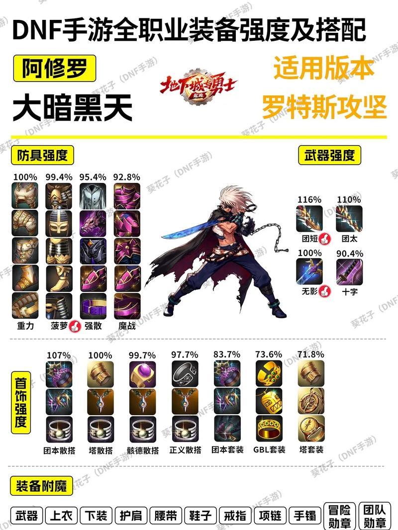 dnf装备异常触发后如何解除？解除异常的正确步骤是什么？