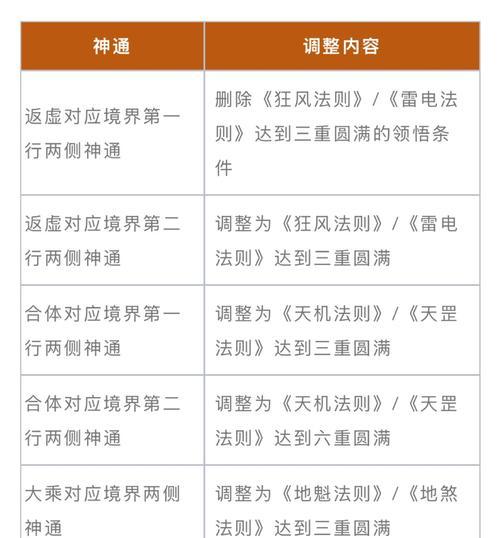 完美世界中玄鸟如何快速击败？最佳打法是什么？