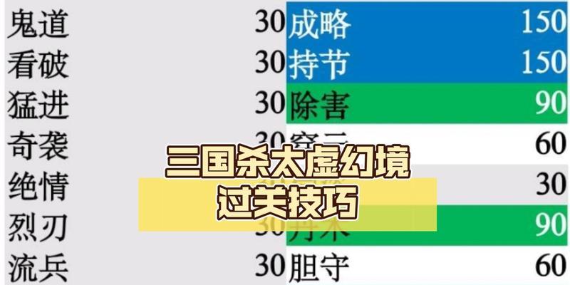 三国杀太虚幻境中虚神的作用是什么？