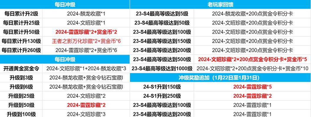 地下城符咒的获取途径是什么？