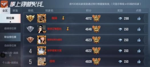 CF手游福建玩家数量统计？