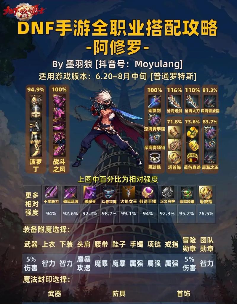 dnf猎魔者推荐使用哪把剑？哪把剑更合适？