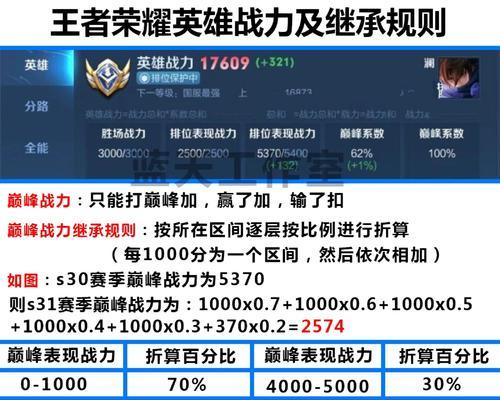 战力评分在哪里查看？如何提高战力评分？