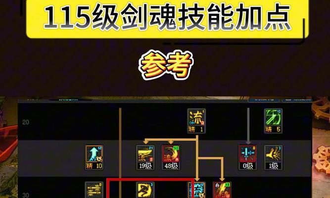 地下城中剑魂如何应对暴力任务？
