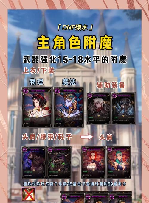 dnf信封可以开出什么？信封获取方法是什么？