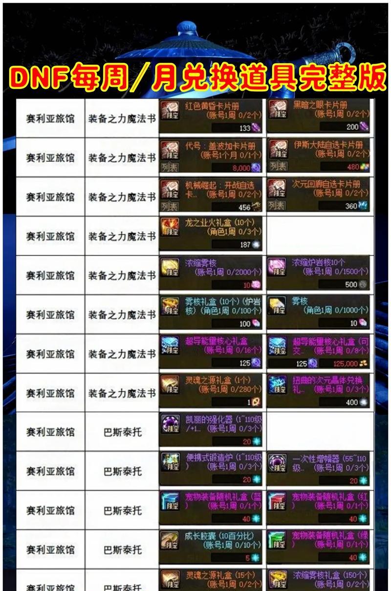 DNF异界碎片兑换方法是什么？能换哪些物品？
