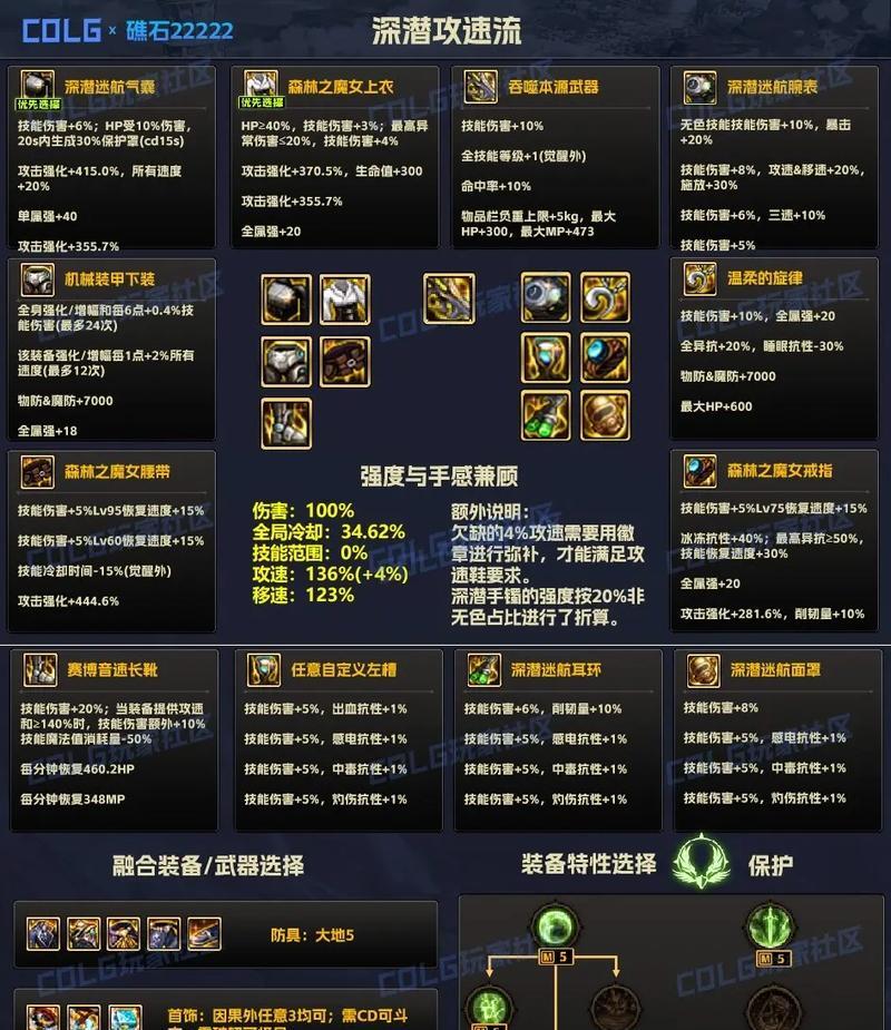 dnf因果毁灭礼盒选择指南？哪些物品最值得选？