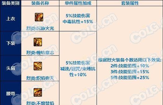 地下城雾神贴膜升级步骤是什么？