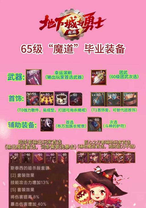 地下城与勇士五套装备如何选择最经济？性价比最高的方案是什么？