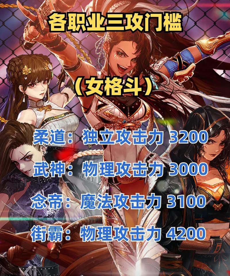 dnf独立攻击力的含义是什么？