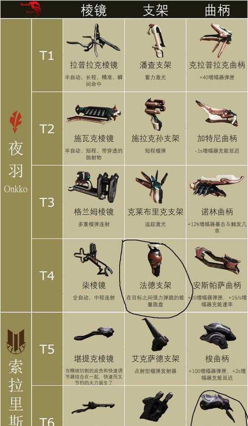 新手如何玩转星际战甲宠物？星际战甲的基本操作指南是什么？