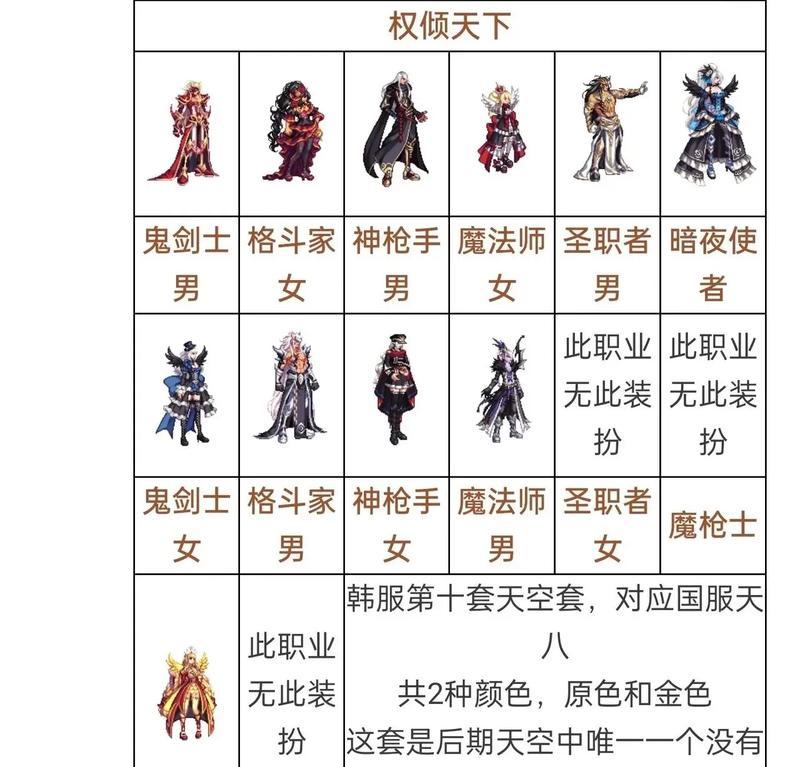 dnf改版后套装装备选择指南？哪些套装装备最值得入手？