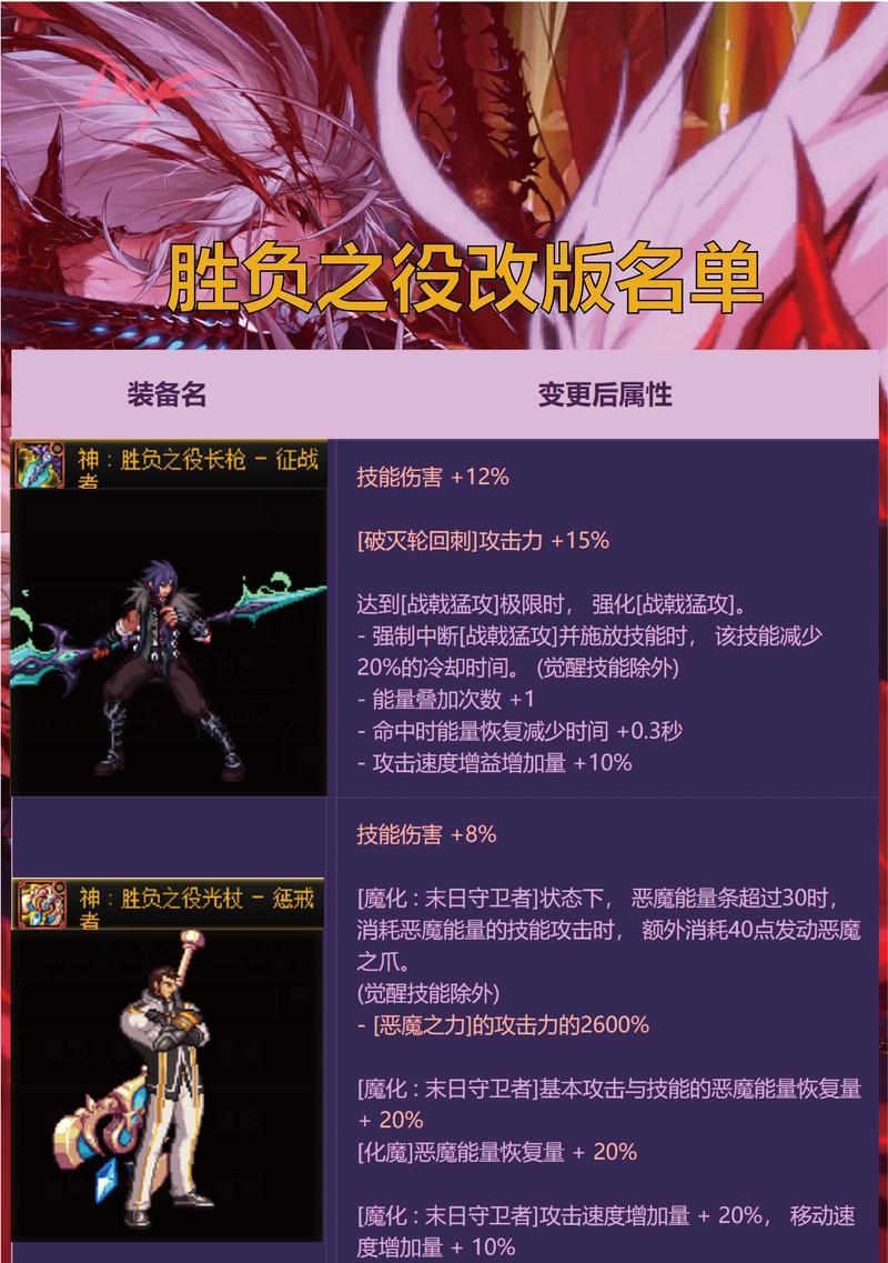 dnf审判职业最适合的武器是什么？如何选择？