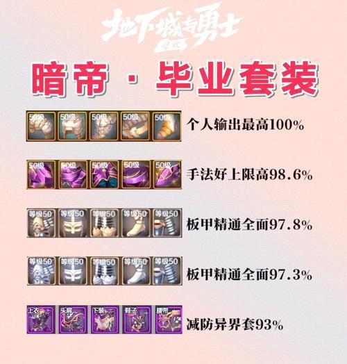 dnf日不落装备的获取途径是什么？