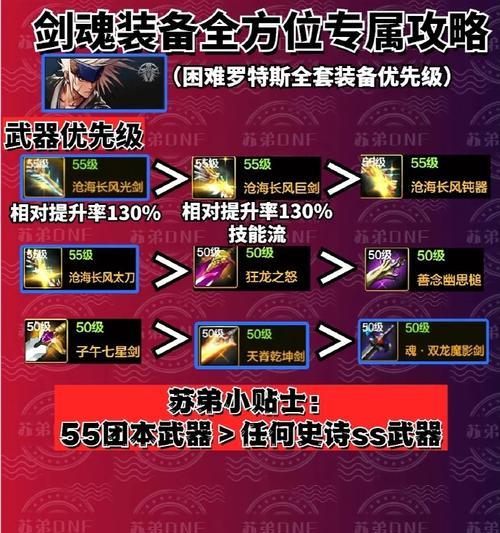 剑魂装备技能书如何领取？