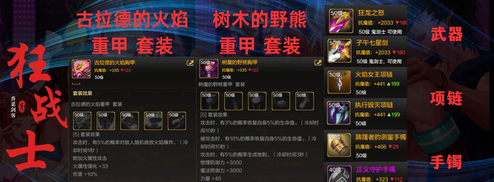 dnf80级圣物装备的属性如何？值得入手吗？