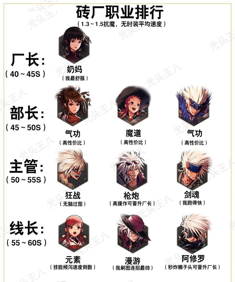 地下城成长指标包括哪些内容？如何提升？