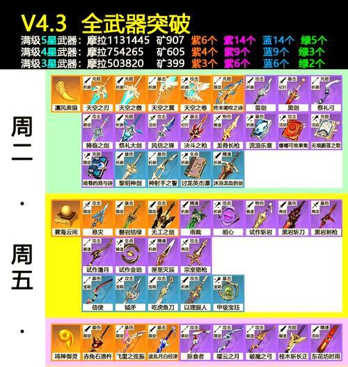哪些材料最值得收集？