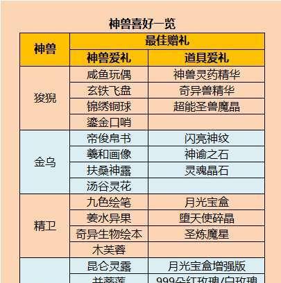 魔域中神兽材料如何获取？打材料有哪些技巧？