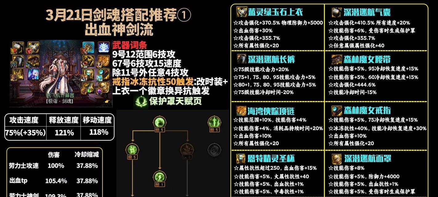 DNF剑魂上衣替换方法是什么？