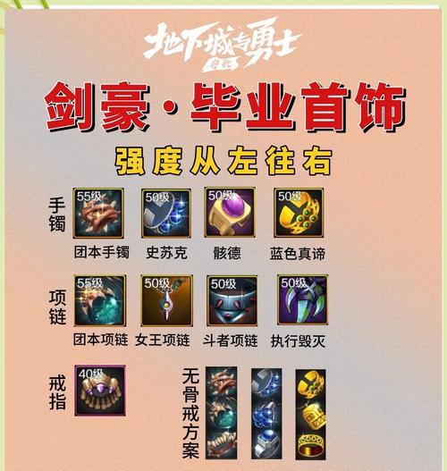 剑豪dnf穿什么装备？剑豪的装备搭配推荐？