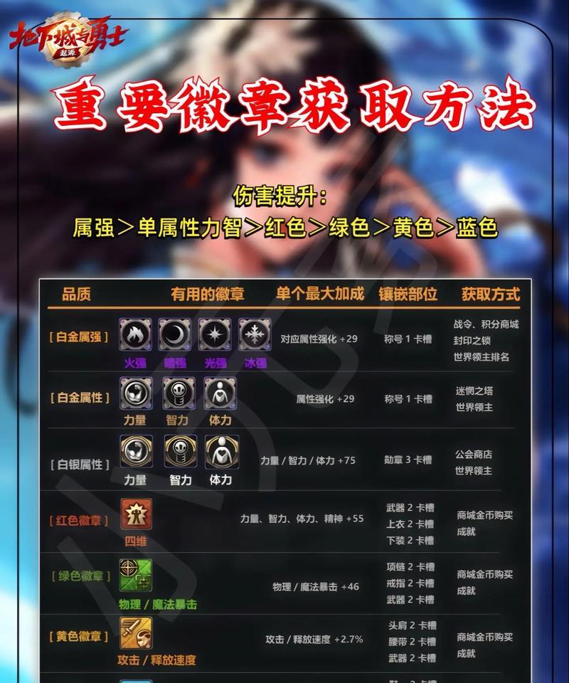 dnf勋章合成的步骤是什么？合成勋章有哪些好处？